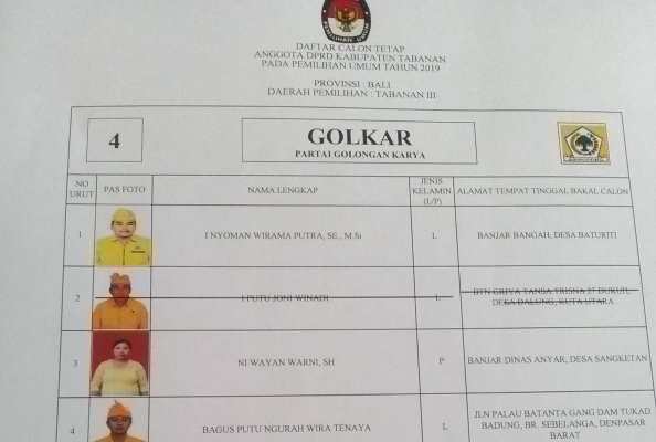 Pleno KPU Tabanan Coret Caleg Partai Golkar Dari DCT Kilas Bali